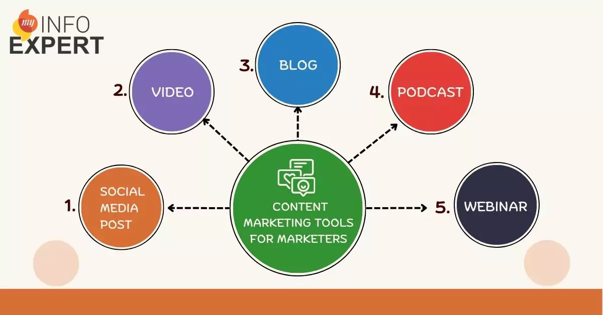 Powerful Content Marketing Tools